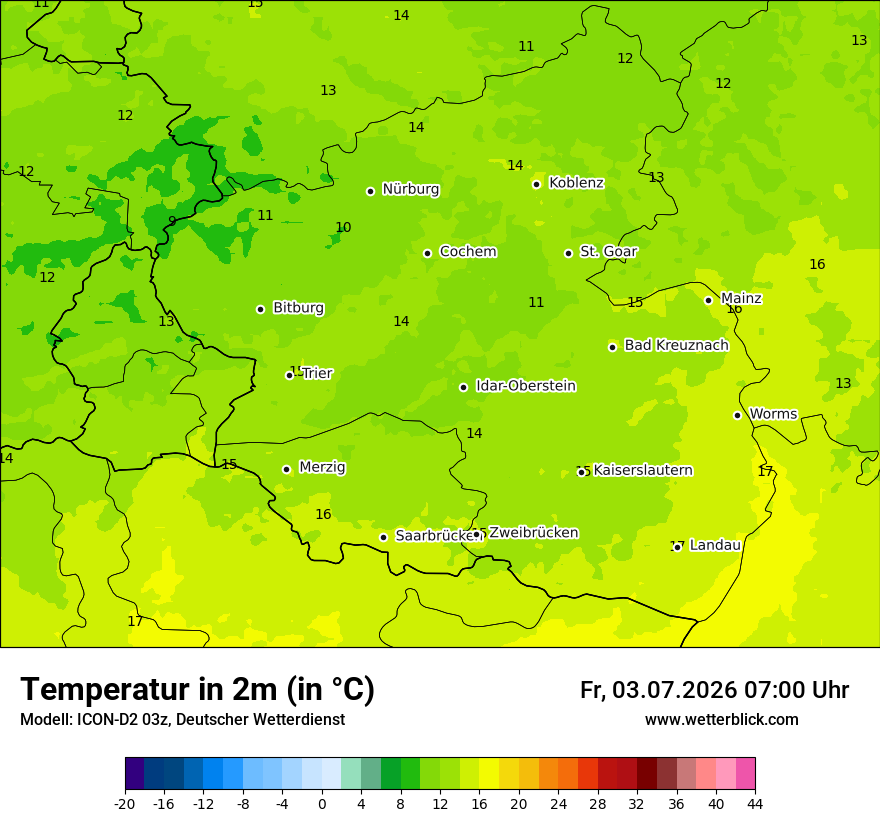 Temperatur