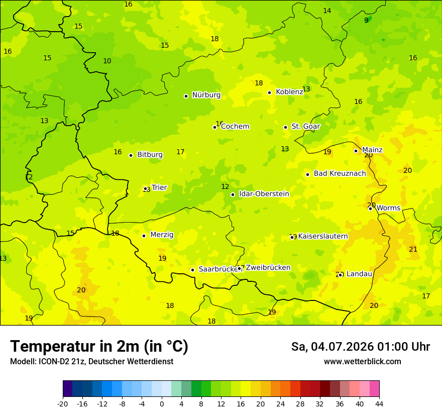 Temperatur