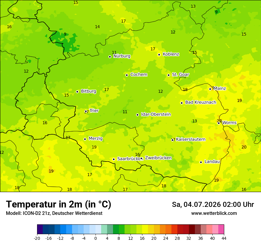 Temperatur