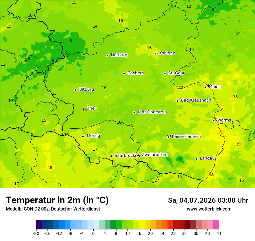Temperatur