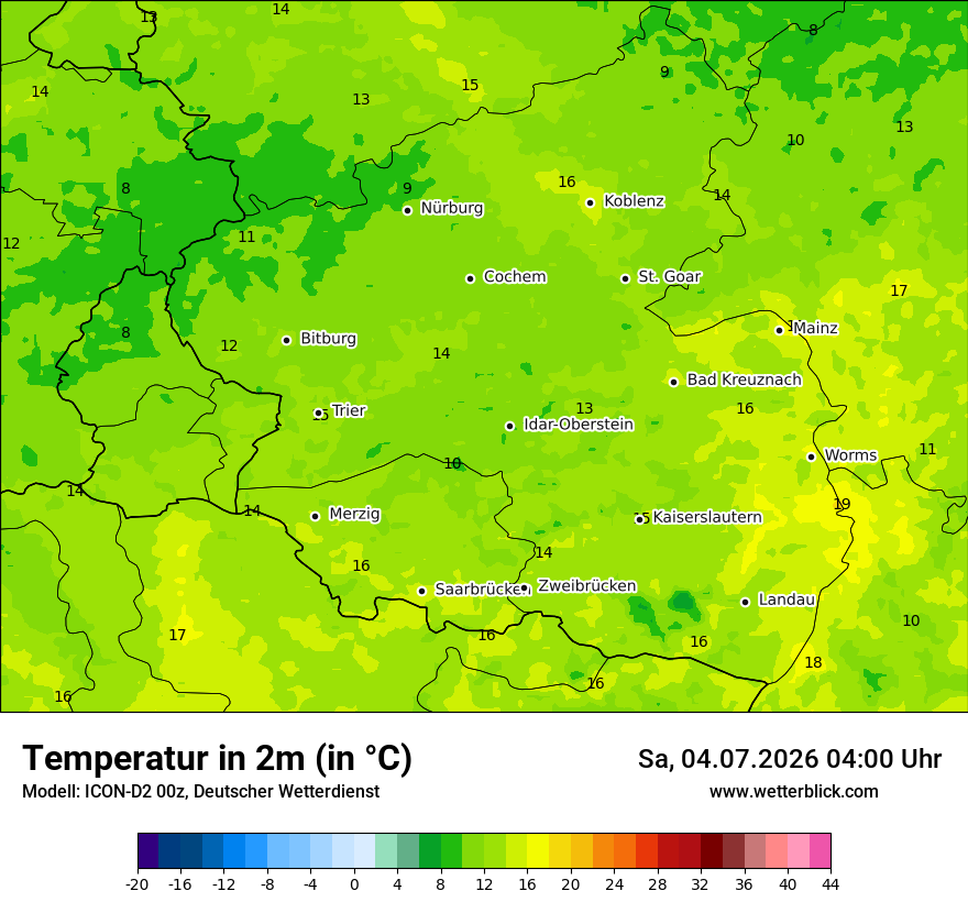 Temperatur