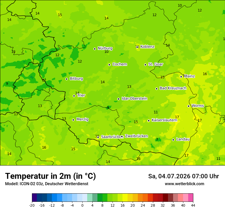 Temperatur