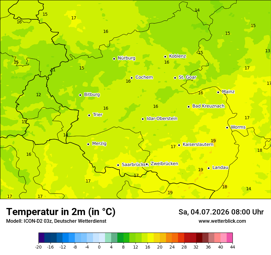 Temperatur