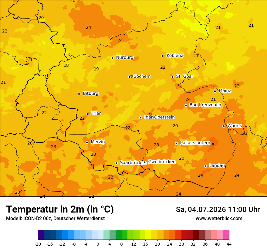 Temperatur
