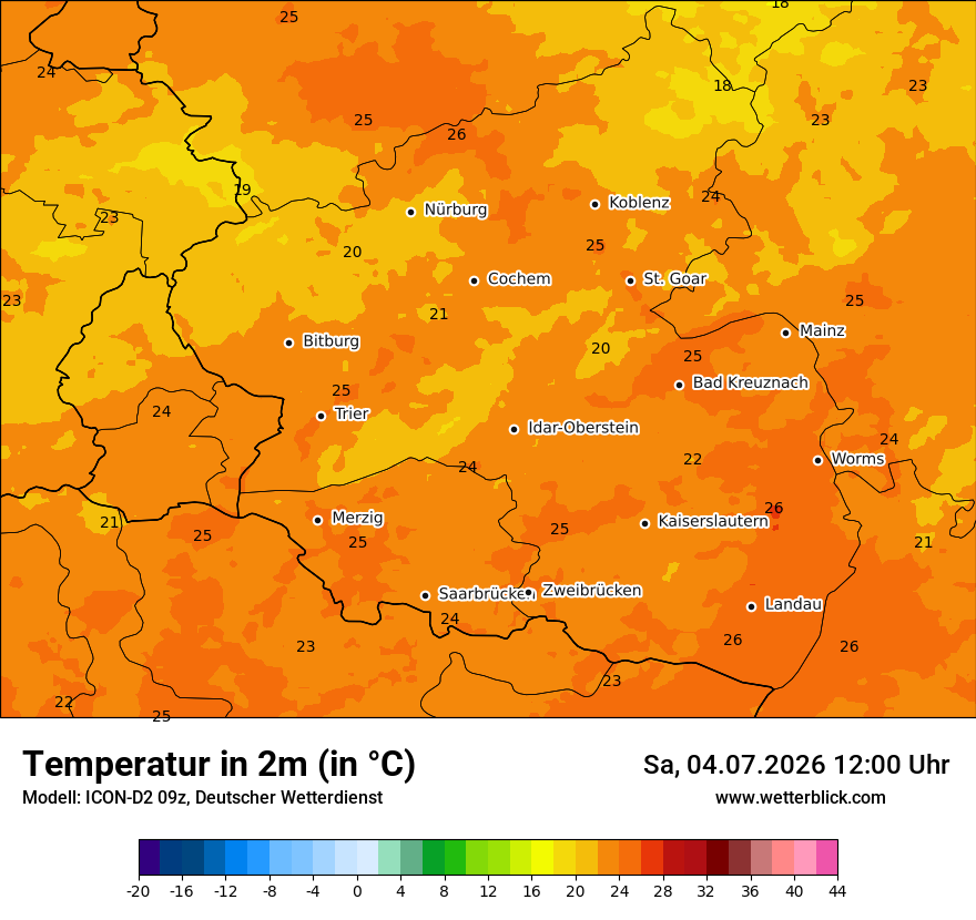 Temperatur