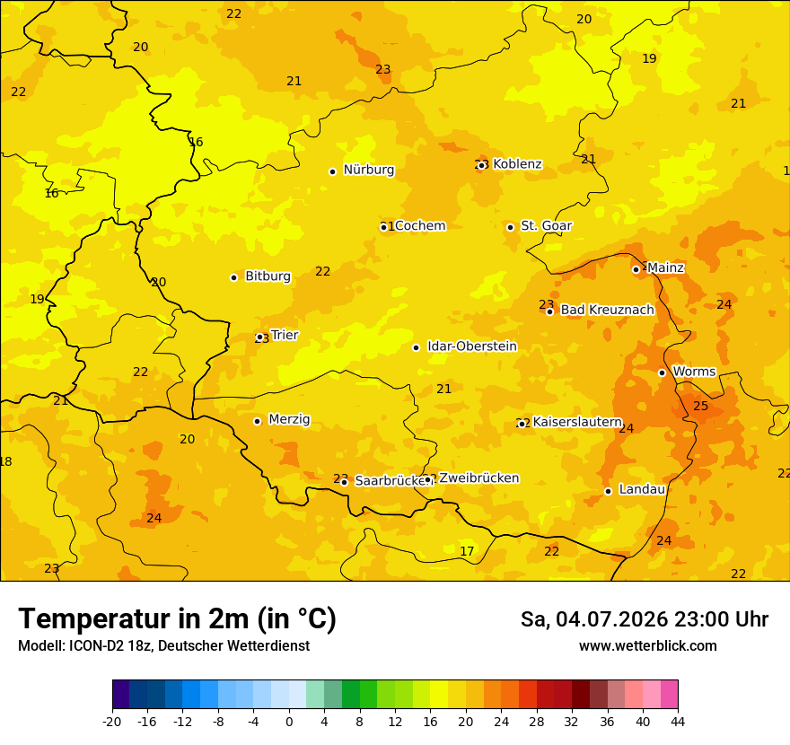 Temperatur