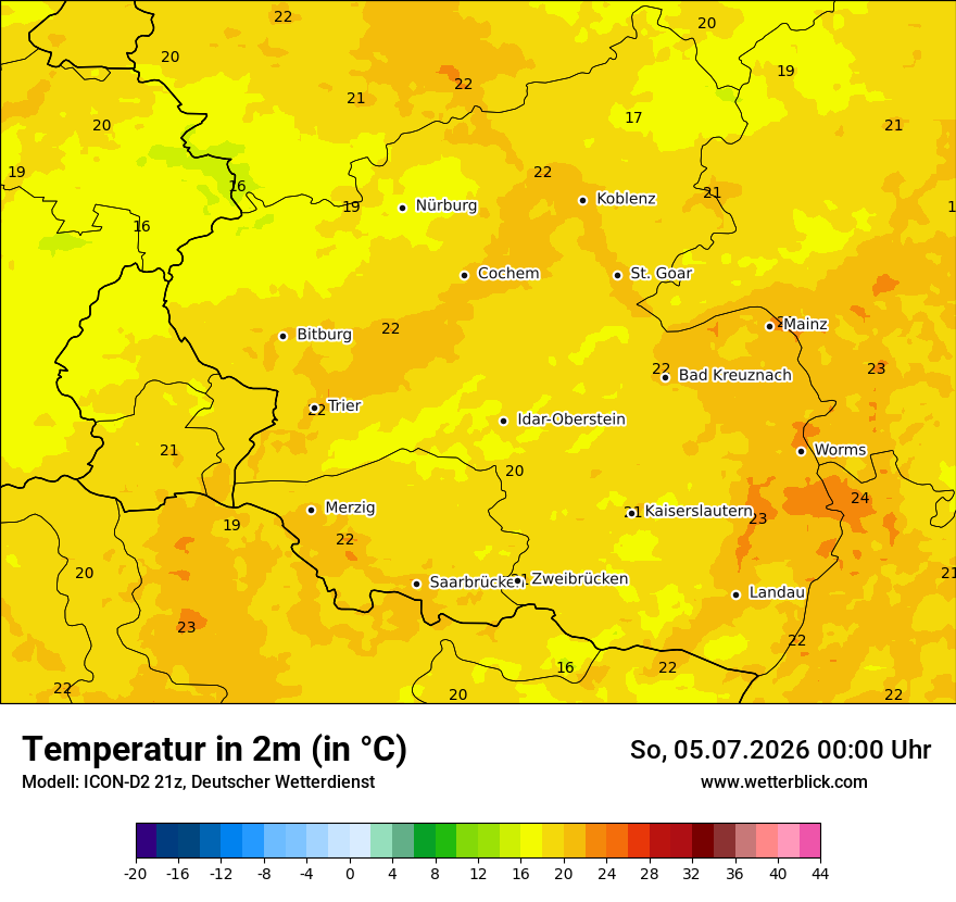 Temperatur