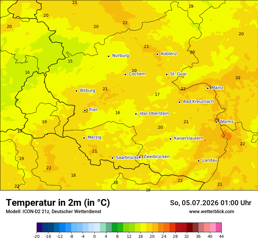 Temperatur