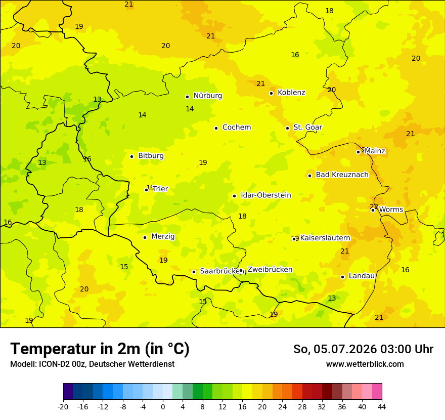 Temperatur