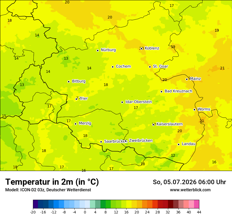 Temperatur