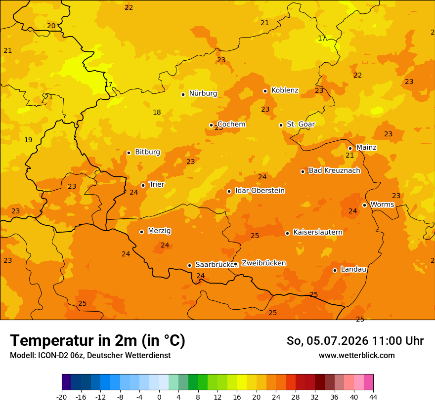 Temperatur