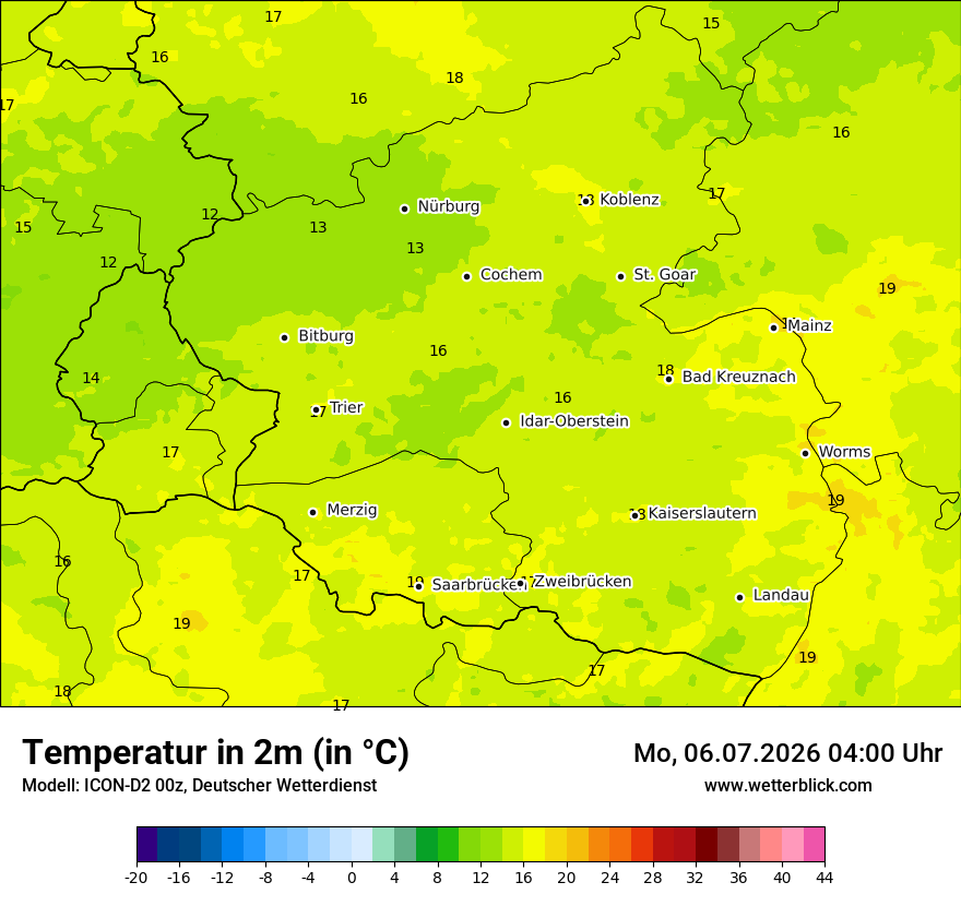 Temperatur