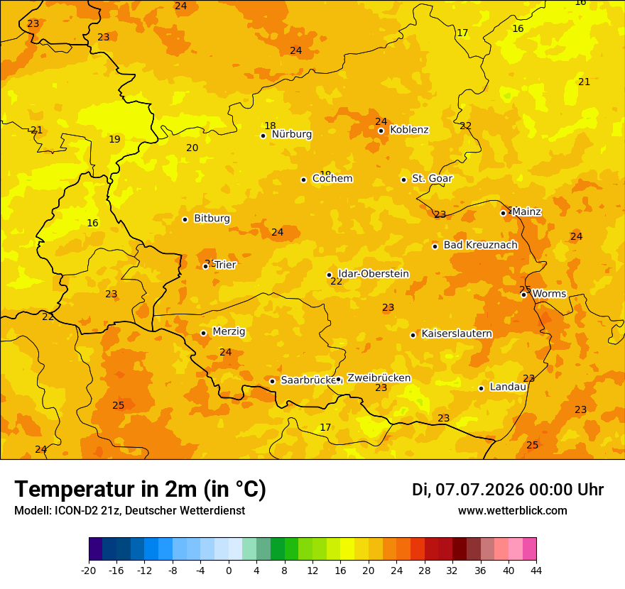Temperatur