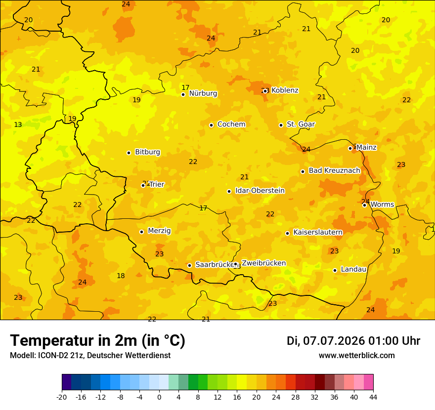 Temperatur