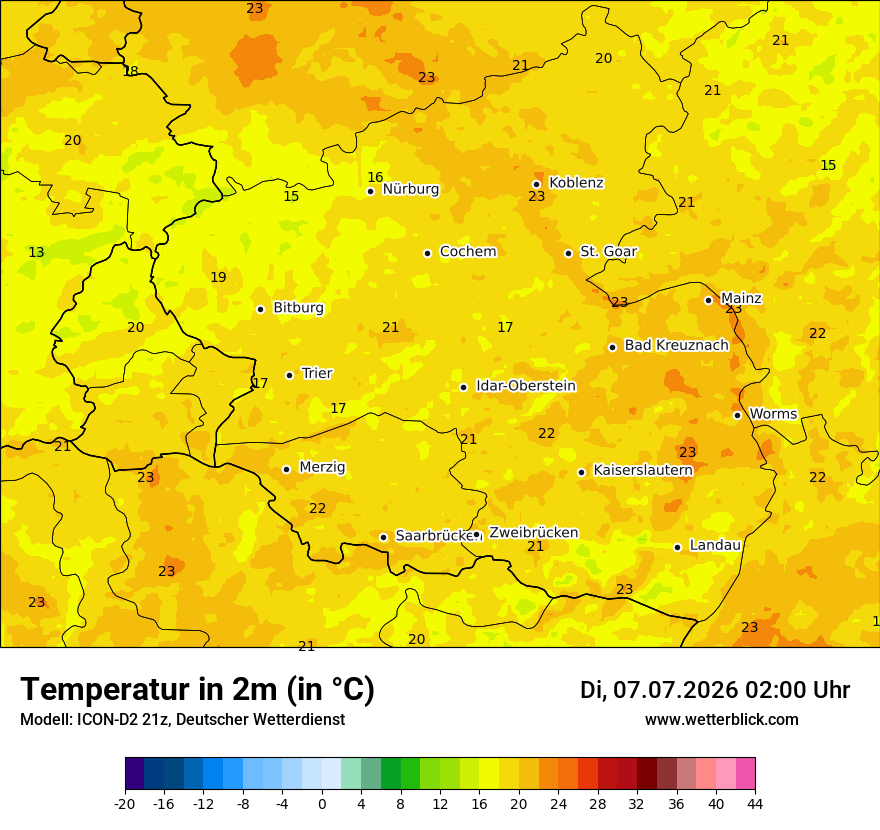 Temperatur