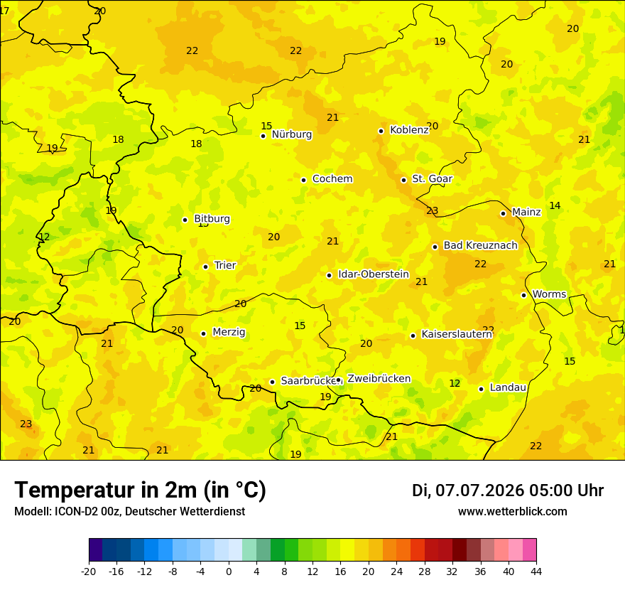 Temperatur