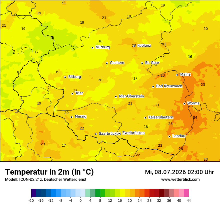 Temperatur