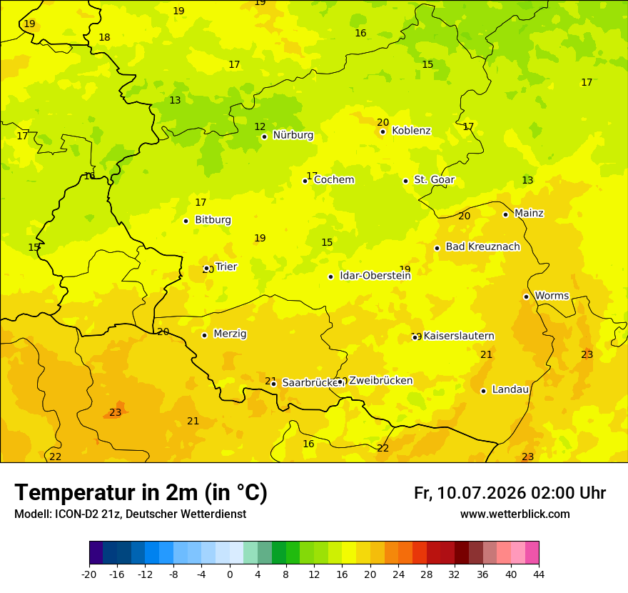 Temperatur
