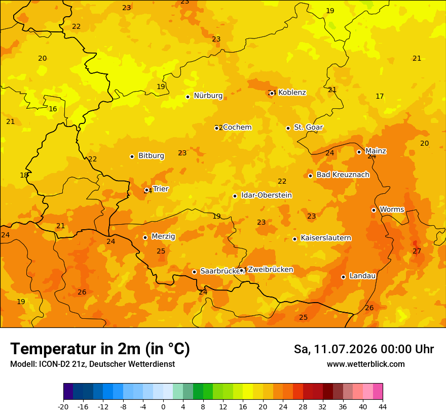 Temperatur