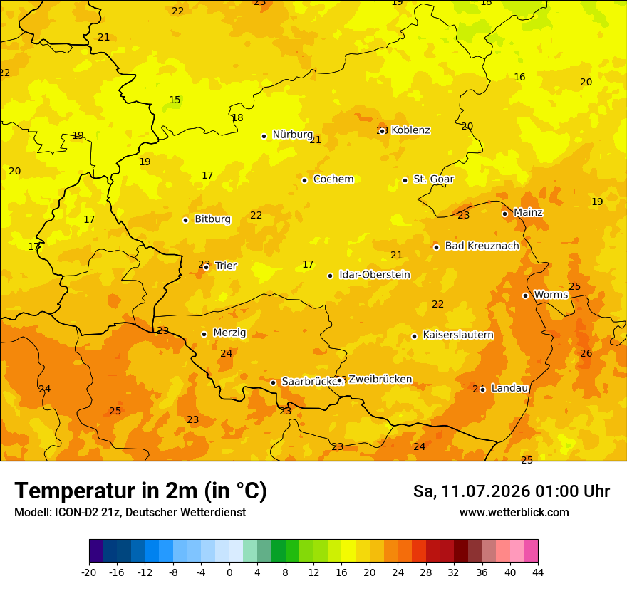 Temperatur