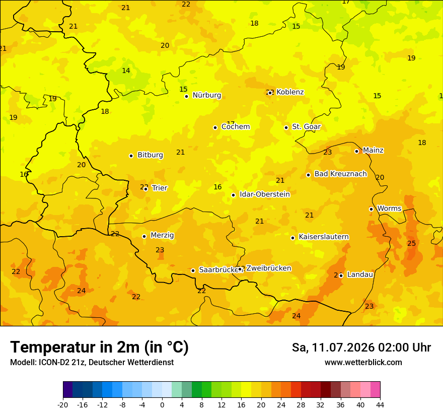 Temperatur