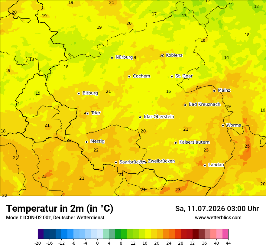 Temperatur