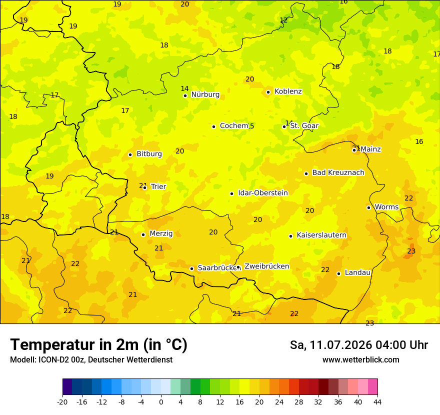 Temperatur