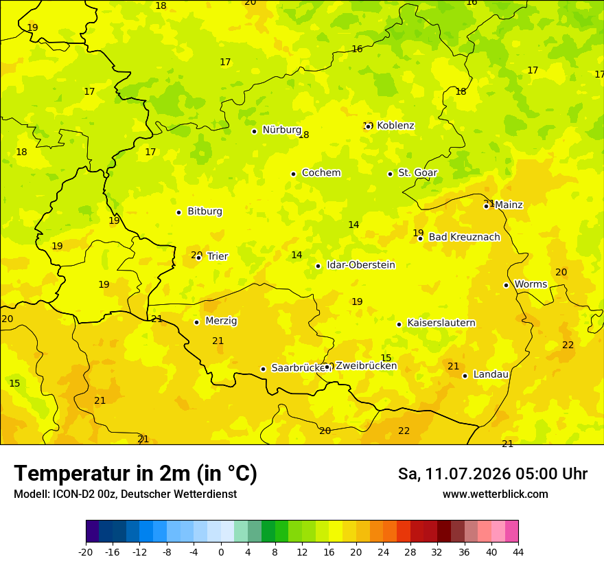 Temperatur