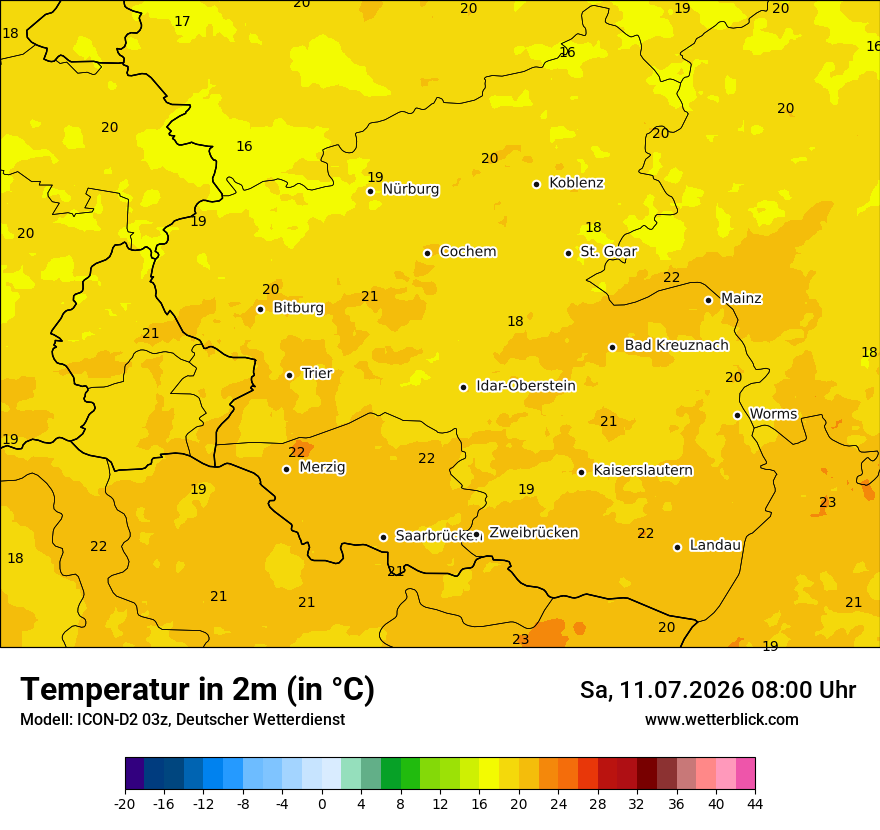 Temperatur