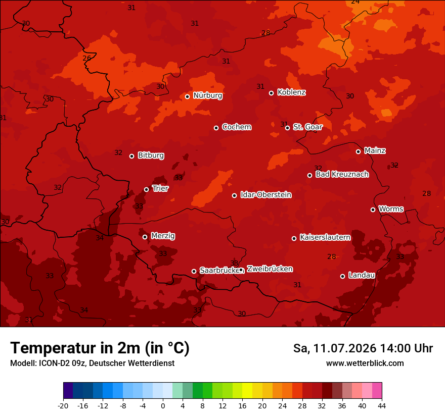 Temperatur