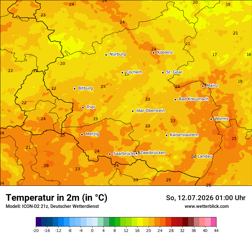 Temperatur