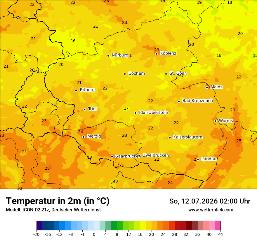 Temperatur