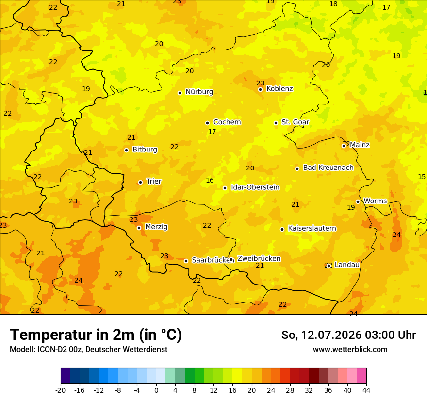 Temperatur