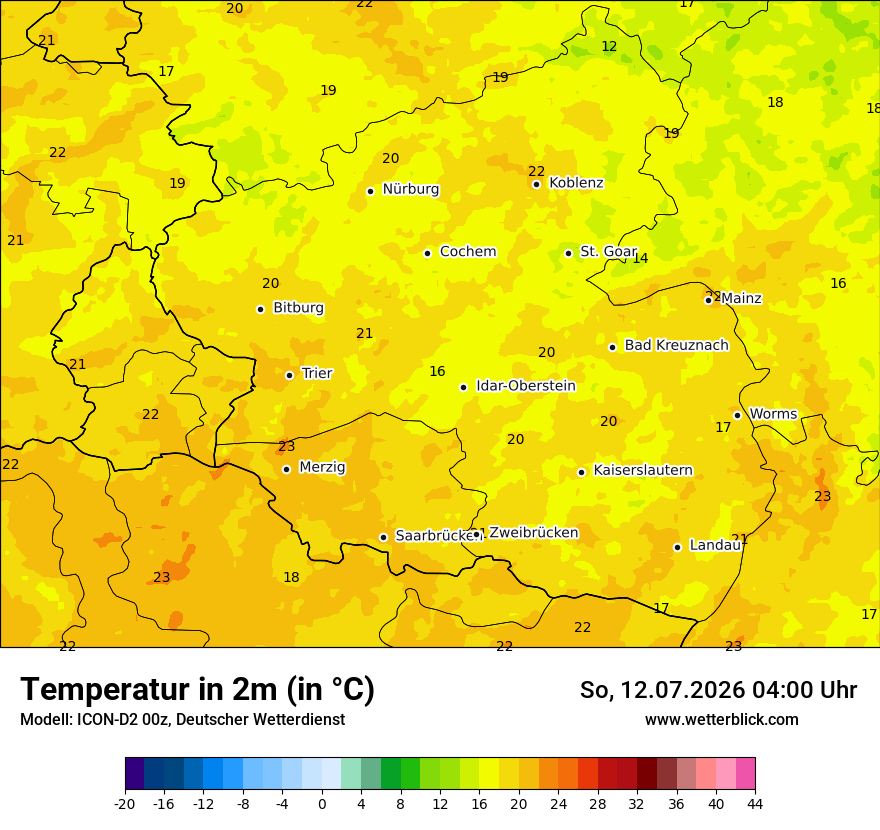 Temperatur