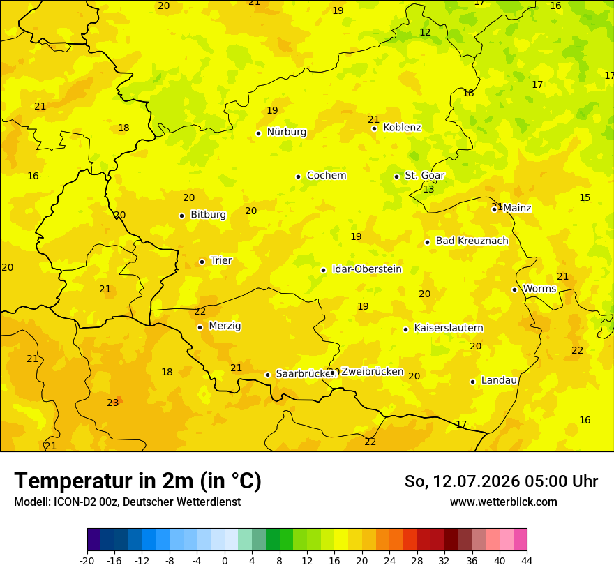 Temperatur