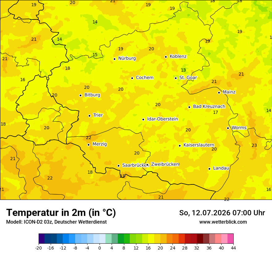 Temperatur