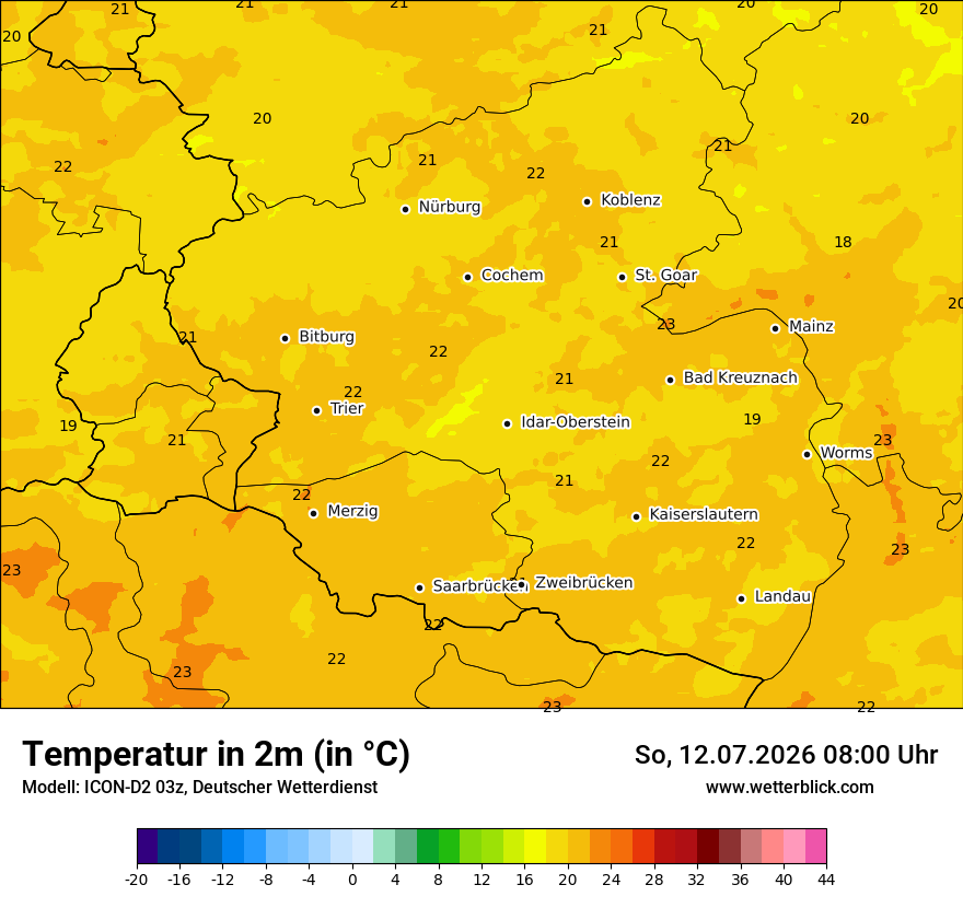 Temperatur