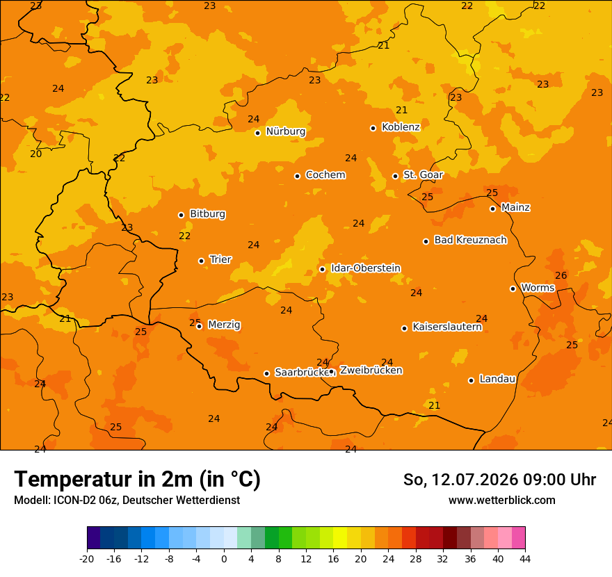 Temperatur