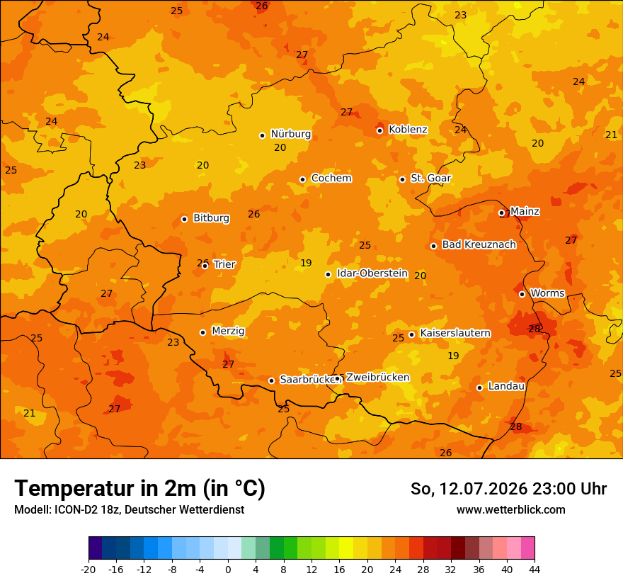 Temperatur
