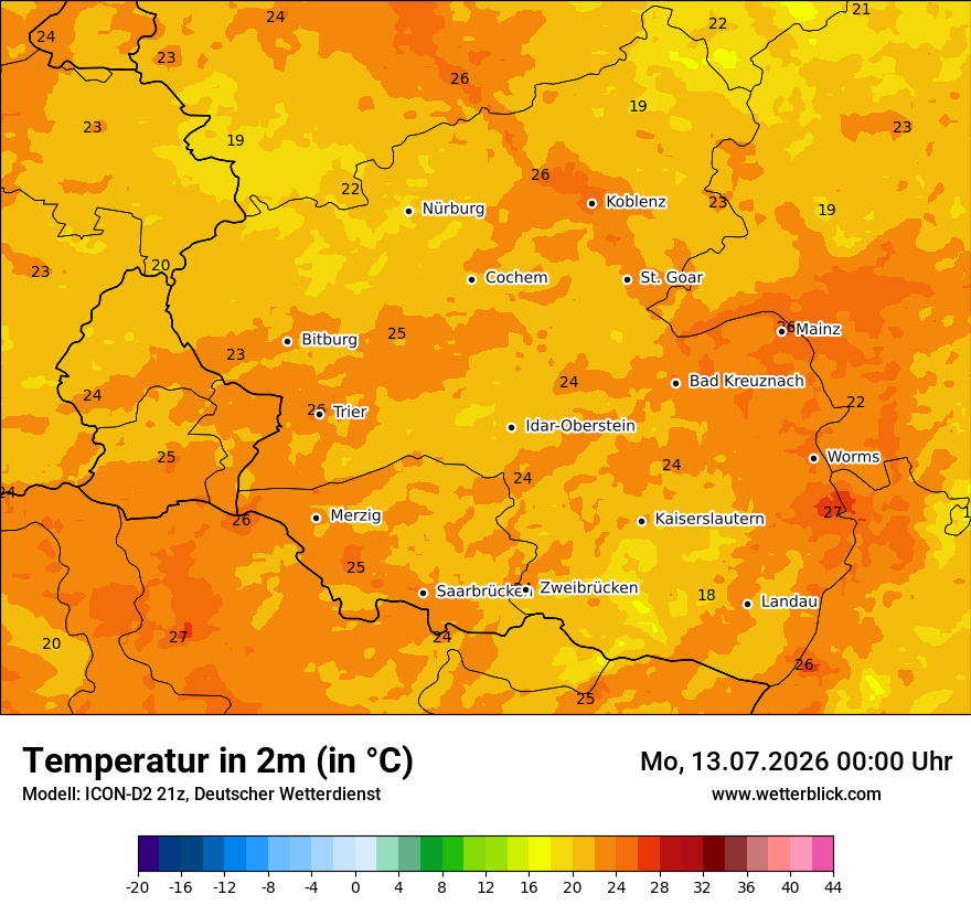 Temperatur