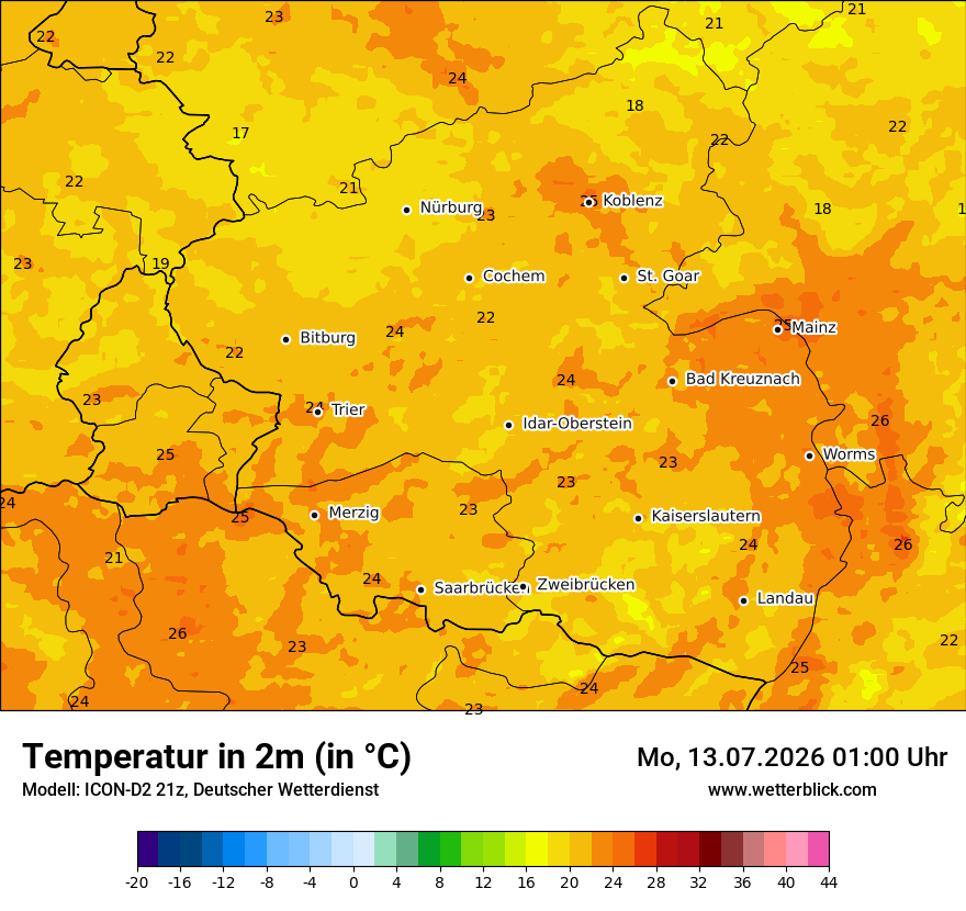 Temperatur