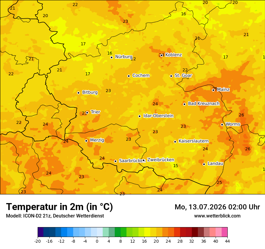 Temperatur