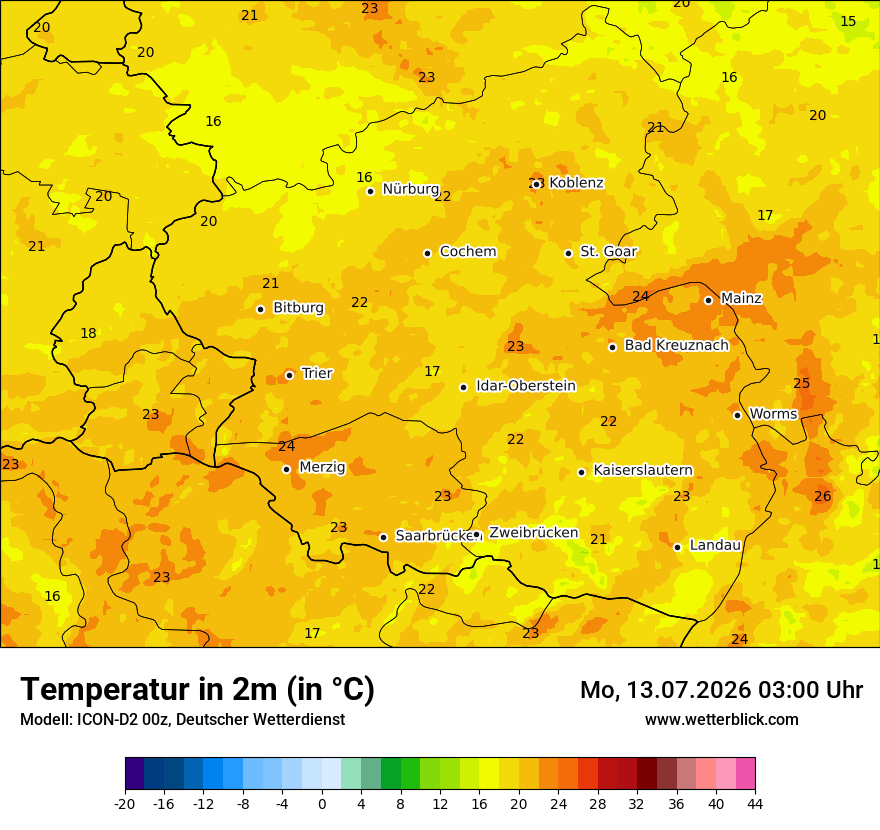 Temperatur