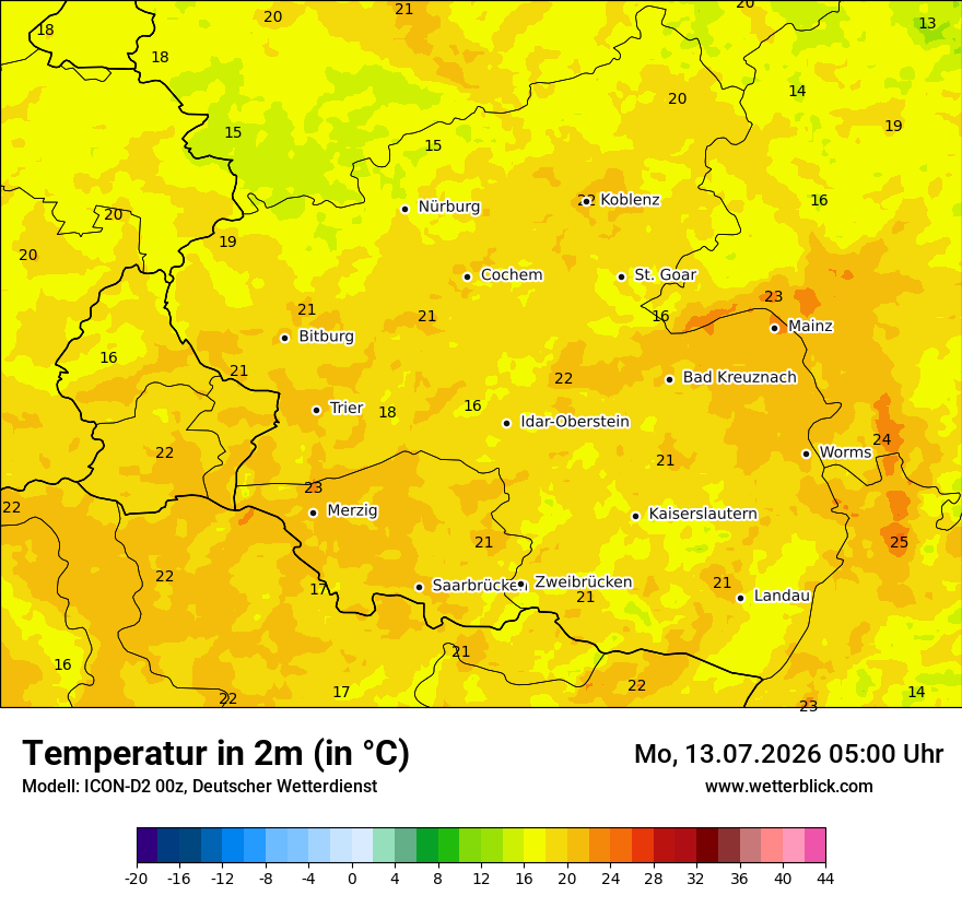Temperatur