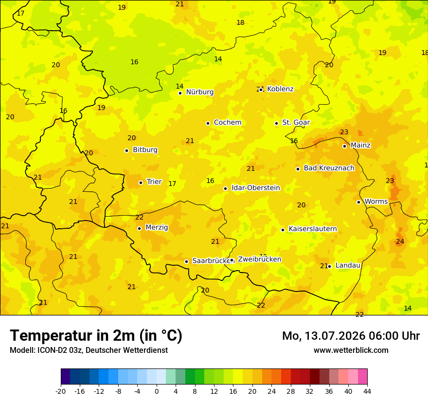 Temperatur