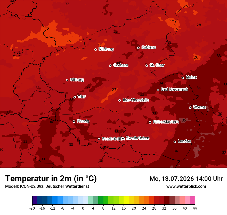 Temperatur