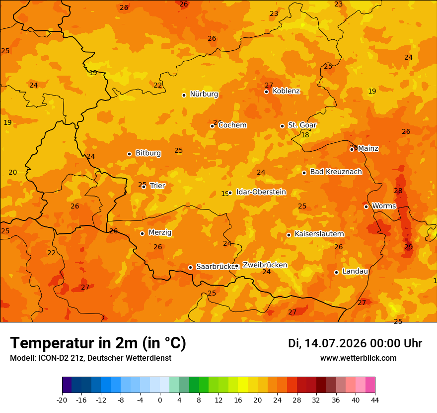 Temperatur