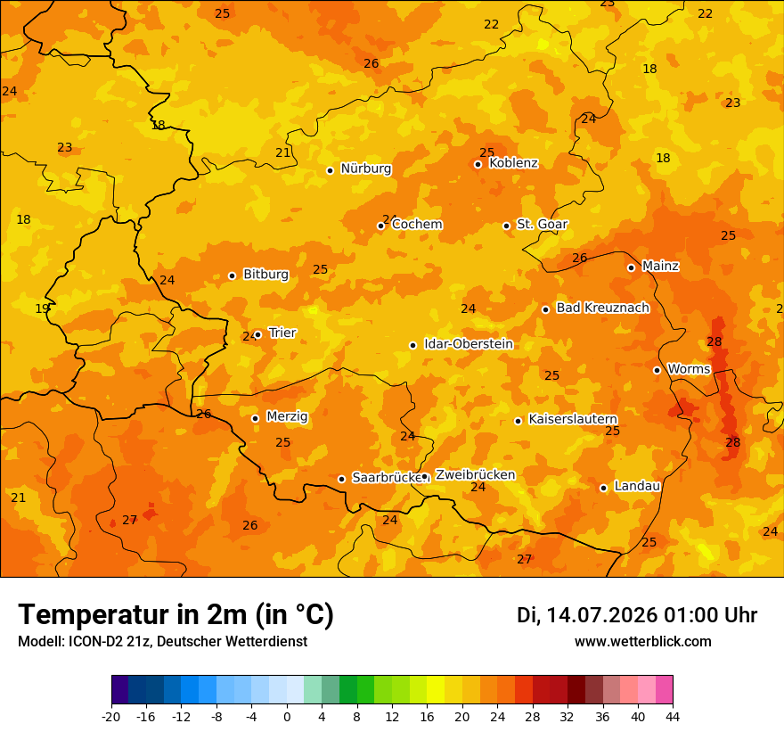 Temperatur