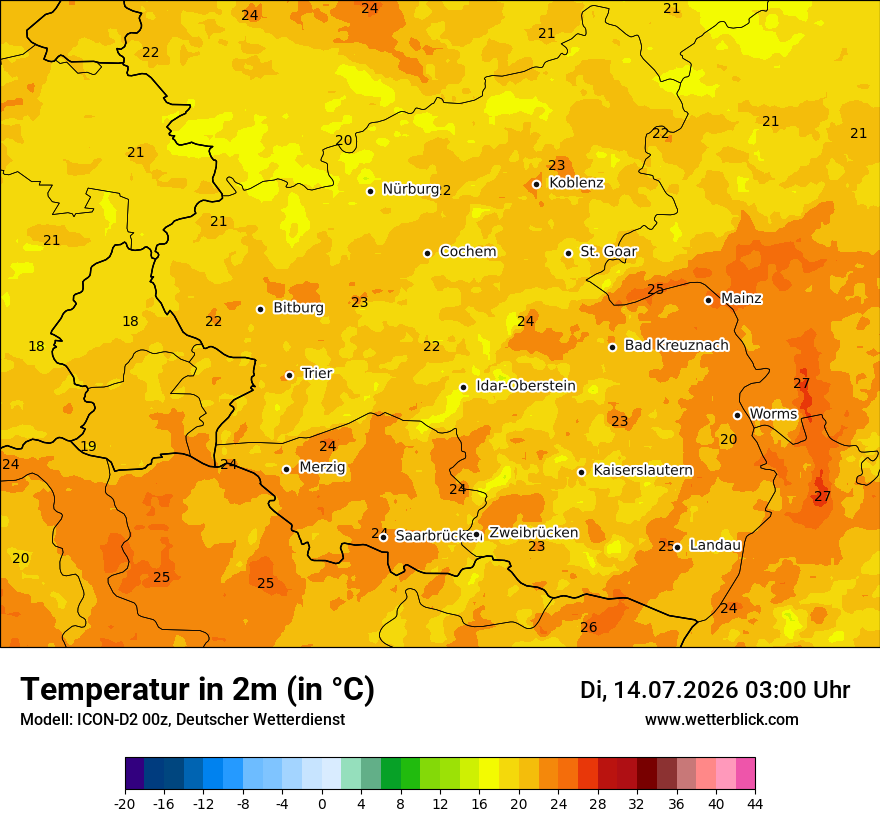 Temperatur