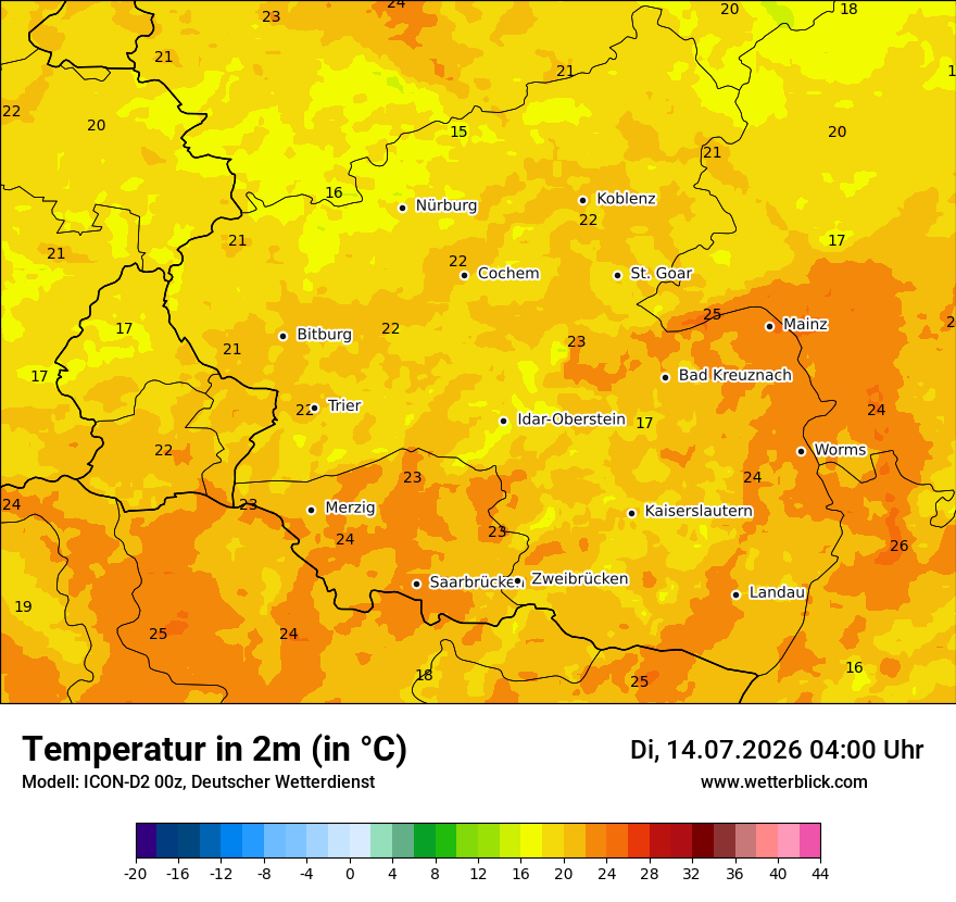 Temperatur